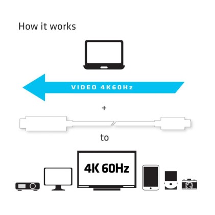 Club3D Usb Type C 3.1 Gen 1 To Hdmi 2.0 Cable 1.8 Meters/  5.9 Feet - Support 4K Uhd @ 60Hz