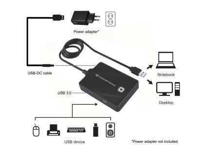 Conceptronic HUBBIES10B hub di interfaccia USB 3.2 Gen 1 (3.1 Gen 1) Type-A 5000 Mbit/s Nero