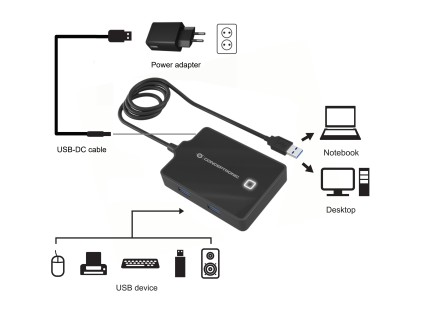 Conceptronic HUBBIES11BP hub di interfaccia USB 3.2 Gen 1 (3.1 Gen 1) Type-A 5000 Mbit/s Nero