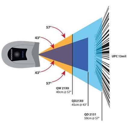 Datalogic Quickscan Imager 2131 Nero Kit Usb (Cavo 2 Metri Dritto)