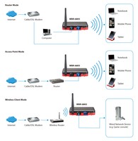 Router Wireless LEVEL ONE WBR-6805 TRAVELROUTER