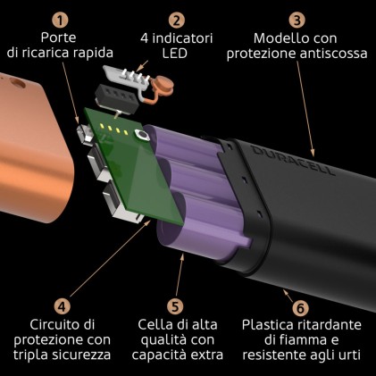 Duracell Powerbank 10050 mAh Nero, Oro