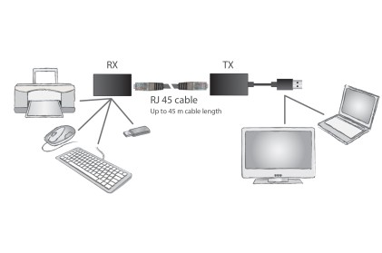 Extender Usb Tramite Cavo Rete Cat 5E Fino A 45 Mt Digitus
