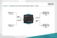 Convertitore Audio Bidirezionale Coassiale/Toslink, Digitale/Analogico