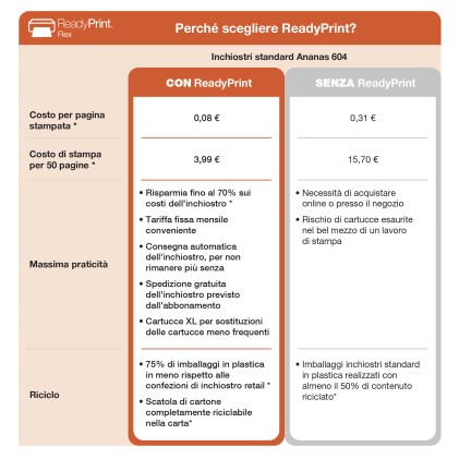 Epson Multif. Ink Colore A4, Xp-2200, 8Ppm, Usb/Wifi, 3In1