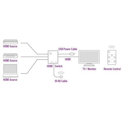 Ewent EW3730 conmutador de vídeo HDMI