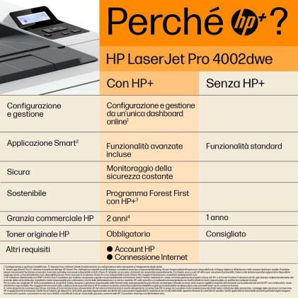 Hp Stamp. Laser A4 B/N, Laserjet Pro 4002Dwe, 40Ppm, Fronte/Retro, Usb/Lan/Wifi, Hp+