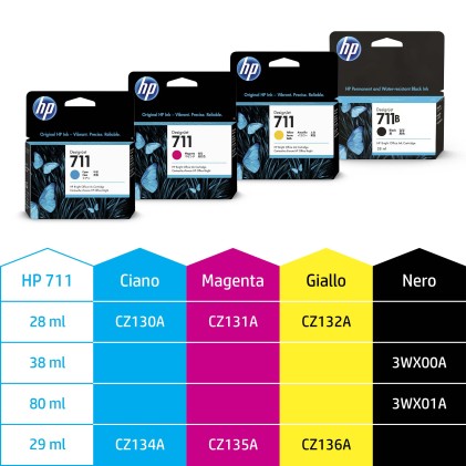 HP Confezione da 3 di cartucce inchiostro ciano DesignJet 711, 29 ml