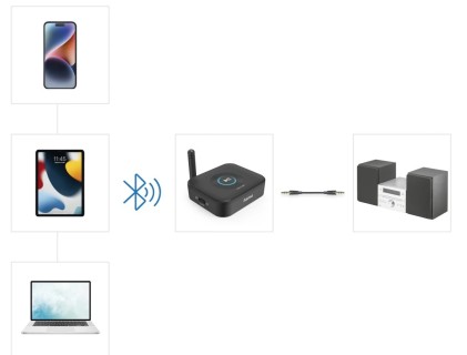 Adattatore audio Bluetooth Hama Link It Solo - USB-C - Portata 50 m - Jack femmina da 3,5 mm - Nero