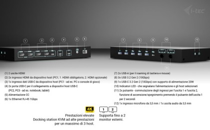 I-Tec Docking Station Usb-C Kvm Per 3 Hosts, Dual Display, Power Delivery 1X 92W/2X 65W
