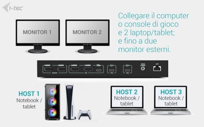 I-Tec Docking Station Usb-C Kvm Per 3 Hosts, Dual Display, Power Delivery 1X 92W/2X 65W