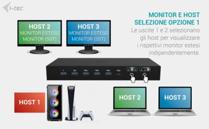 I-Tec Docking Station Usb-C Kvm Per 3 Hosts, Dual Display, Power Delivery 1X 92W/2X 65W