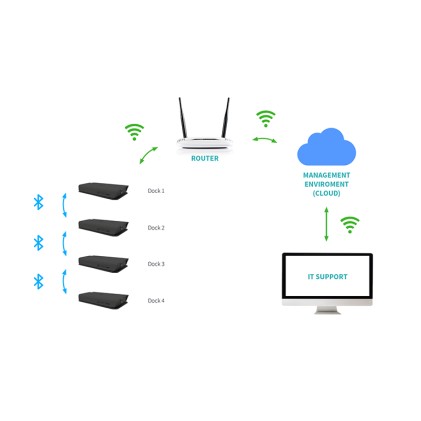 I-Tec Docking Station Usb-C Smart Triple Display, Pd 65W, Presa Italiana