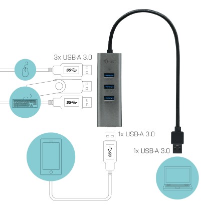 I-Tec Cavo Usb 3.0 Metal Pass Hub 4 Port Without Power Adapter For Notebook Ultrabook Tablet Pc Windows And Mac Os