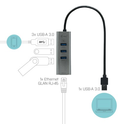 I-Tec Hub Usb 3.0 3 Porte + Adattatore Gigabit Ethernet