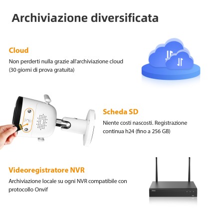 Videocamera Sorveglianza Imou Ipc-F22Fep-0280B-Imo Bullet 2 2Mp White