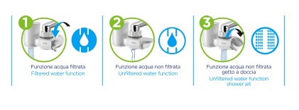 Filtro Rubinetto Laica Rk10A01