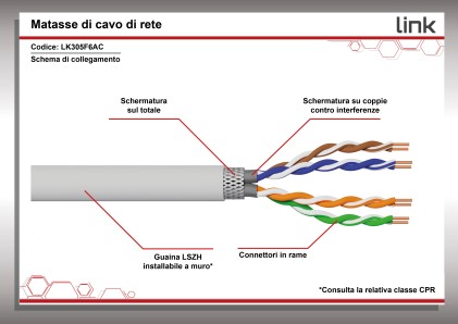 Link Cavo Solido Schermato S/Ftp Per Reti Categoria 6A Lszh Awg23 In Rame Matassa Mt 305 Classe Cpr