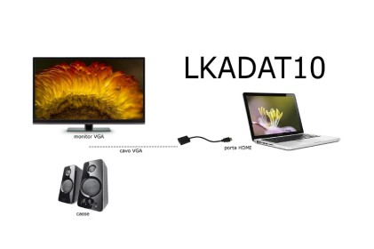 Adattatore Hdmi Tipo A Maschio A Vga Femmina Con Presa Audio Stereo 3,5 Mm