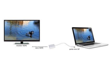 Adattatore Mini Displayport Maschio - Hdmi Femmina Nero