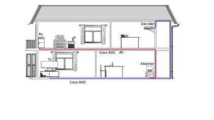 Cavo Fibra Ottica Aoc Hdmi 2.0, Hdcp, Arc, Edid 4K@60Hz@4:4:4 Ibrido Mt 30