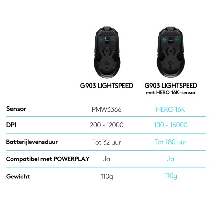 Mouse Wireless Logitech G903 LIGHTSPEED HERO - 910-005672