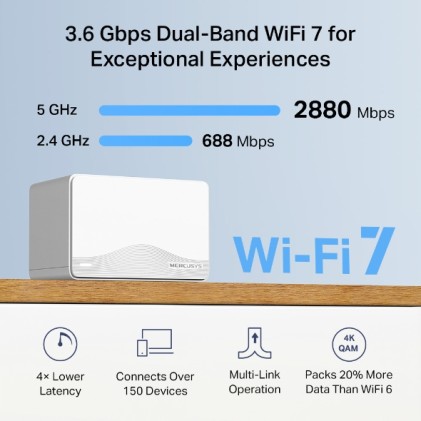 Mercusys Halo H25BE Dual-band (2.4 GHz/5 GHz) Wi-Fi 7 (802.11be) Bianco 3 Interno