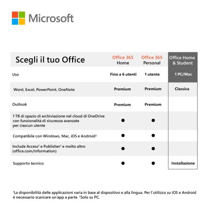 Microsoft Office 2019 Home & Student 1 licenza/e ITA