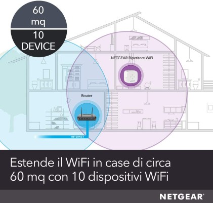 Repeater Wi Fi Netgear Ex-3110-100Pes Ac750 Range Extender White
