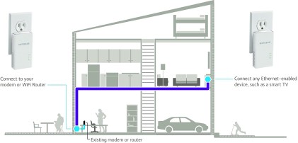 Power Line Netgear Pl1000-100Pes 1000 Powerline 1000 Grey