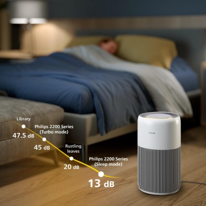 Purificatore Philips Quiet App Ac2220/10 109Mq Hepa