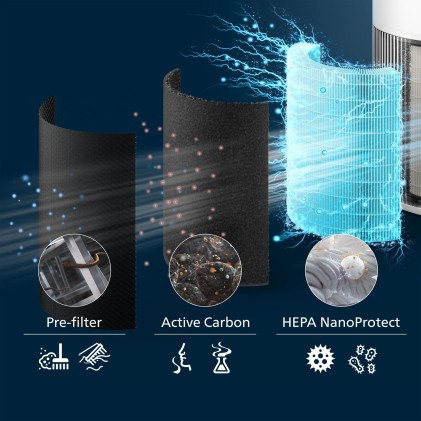 Purificatore Philips Quiet App Ac2220/10 109Mq Hepa