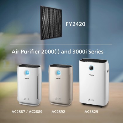 Filtro Purificatore Fy2420/30 Pm2.5 0,02Micron Virus Fy2420/30