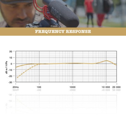 Microfono Dedicato Foto Rode Direzionale Di Alta Qualit&agrave; Videomic Ryco