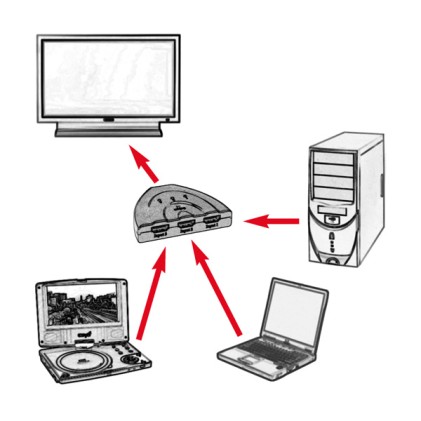 Value Hdmi Switch Convertitore 3X
