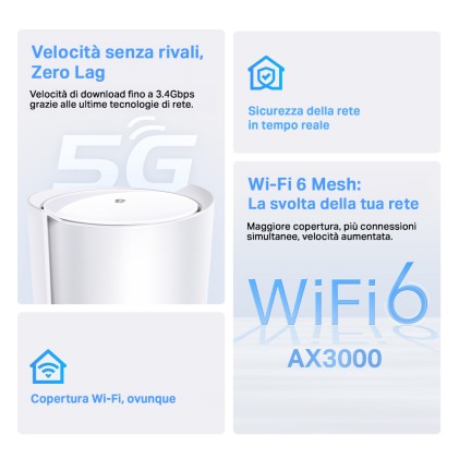 Router Ax3000 Mesh Wifi6 5G System Int.Ant 1X2.5 Gb Port 2Xgigabit P