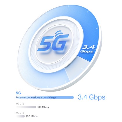 Router Ax3000 Mesh Wifi6 5G System Int.Ant 1X2.5 Gb Port 2Xgigabit P