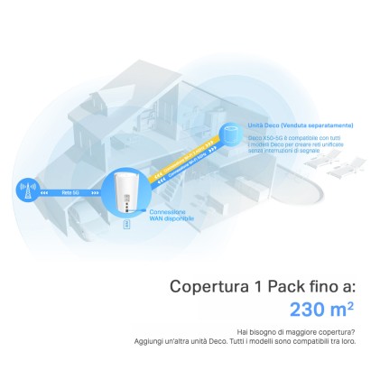 Router Ax3000 Mesh Wifi6 5G System Int.Ant 1X2.5 Gb Port 2Xgigabit P