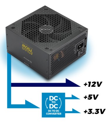 UNYKAch UK213750 alimentatore per computer 750 W 18+10 pin ATX ATX Nero