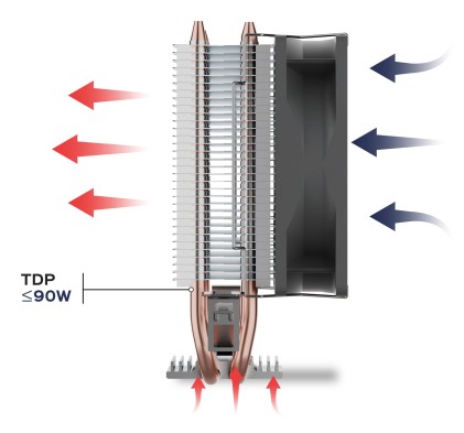 Unykach Unycool H20 Disipador CPU - Multisocket Universal - Ventilador 90mm - Color Negro