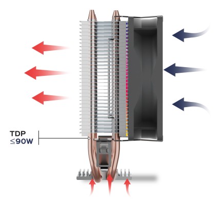 Unykach Unycool H20 ARGB Disipador CPU - Multisocket Universal - Ventilador 90mm - Iluminacion ARGB - Color Negro
