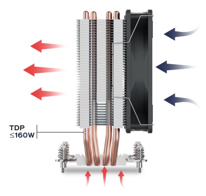 Unykach Unycool H40 ARGB Disipador CPU - Multisocket Universal - Ventilador 120mm - Color Negro
