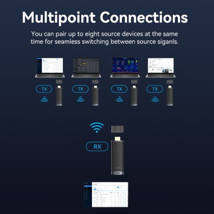Trasmettitore e ricevitore HDMI wireless Vention 5GHz - Risoluzione Full HD - Portata fino a 40 m - Alimentazione tramite USB-C - Nero