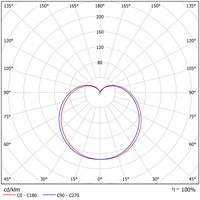 Verbatim Led Mini Globe E14 3.1W-25W Nd 2700K 350Lm Frost
