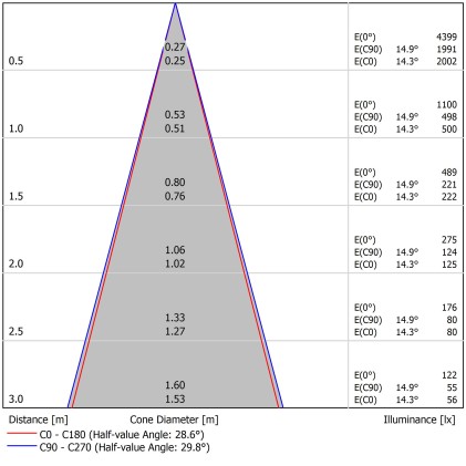 lampade LED Verbatim 52644 5W GU10 A+ Bianco caldo lampada LED