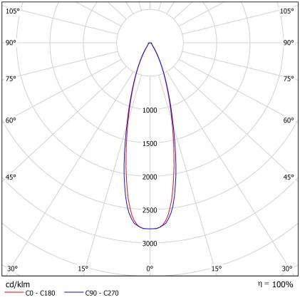 lampade LED Verbatim 52644 5W GU10 A+ Bianco caldo lampada LED