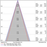 Lampada LED VERBATIM Home Line  GU5.3 3.3W 2700K  250lm retail