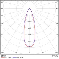 Lampada LED VERBATIM Home Line  GU5.3 3.3W 2700K  250lm retail