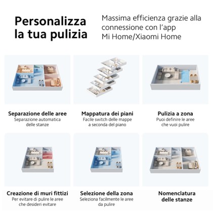 Xiaomi S10 aspirapolvere robot 0,3 L Senza sacchetto Bianco