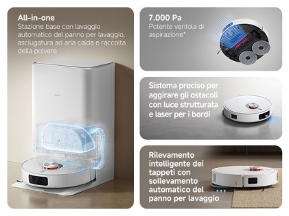 Xiaomi X20 Pro 2,5 L Senza sacchetto Bianco